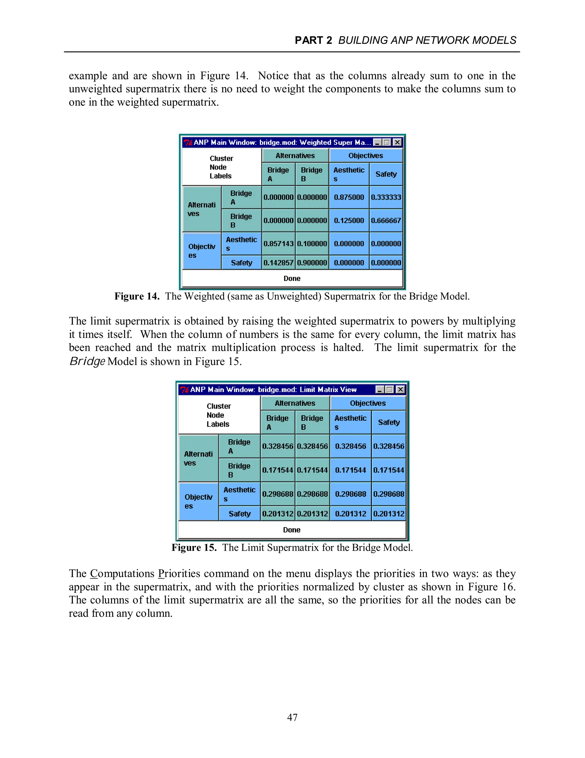 PART 2 BUILDING ANP NETWORK MODELS
47
example and are shown in Figure 14. Notice that as the columns already sum to one in the
unweighted supermatrix there is no need to weight the components to make the columns sum to
one in the weighted supermatrix.
Figure 14. The Weighted (same as Unweighted) Supermatrix for the Bridge Model.
The limit supermatrix is obtained by raising the weighted supermatrix to powers by multiplying
it times itself. When the column of numbers is the same for every column, the limit matrix has
been reached and the matrix multiplication process is halted. The limit supermatrix for the
Bridge Model is shown in Figure 15.
Figure 15. The Limit Supermatrix for the Bridge Model.
The Computations Priorities command on the menu displays the priorities in two ways: as they
appear in the supermatrix, and with the priorities normalized by cluster as shown in Figure 16.
The columns of the limit supermatrix are all the same, so the priorities for all the nodes can be
read from any column.
 