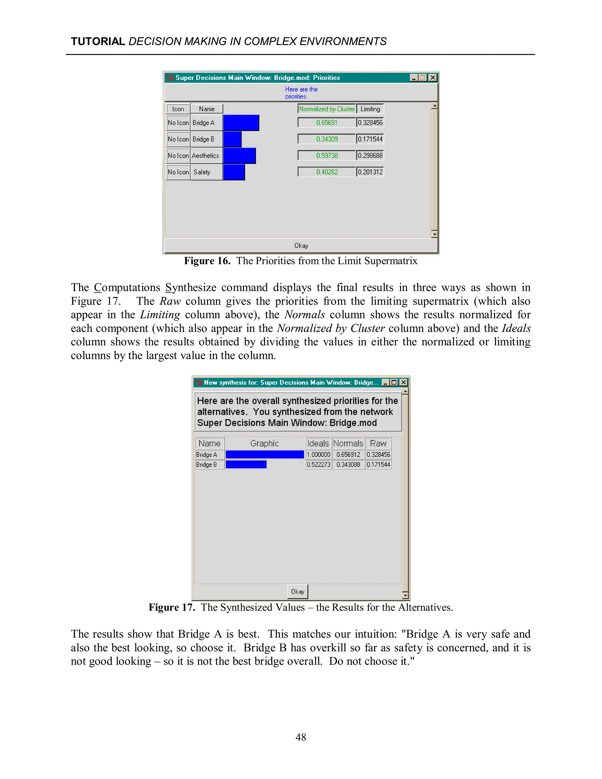 TUTORIAL DECISION MAKING IN COMPLEX ENVIRONMENTS
48
Figure 16. The Priorities from the Limit Supermatrix
The Computations Synthesize command displays the final results in three ways as shown in
Figure 17. The Raw column gives the priorities from the limiting supermatrix (which also
appear in the Limiting column above), the Normals column shows the results normalized for
each component (which also appear in the Normalized by Cluster column above) and the Ideals
column shows the results obtained by dividing the values in either the normalized or limiting
columns by the largest value in the column.
Figure 17. The Synthesized Values – the Results for the Alternatives.
The results show that Bridge A is best. This matches our intuition: "Bridge A is very safe and
also the best looking, so choose it. Bridge B has overkill so far as safety is concerned, and it is
not good looking – so it is not the best bridge overall. Do not choose it."
 
