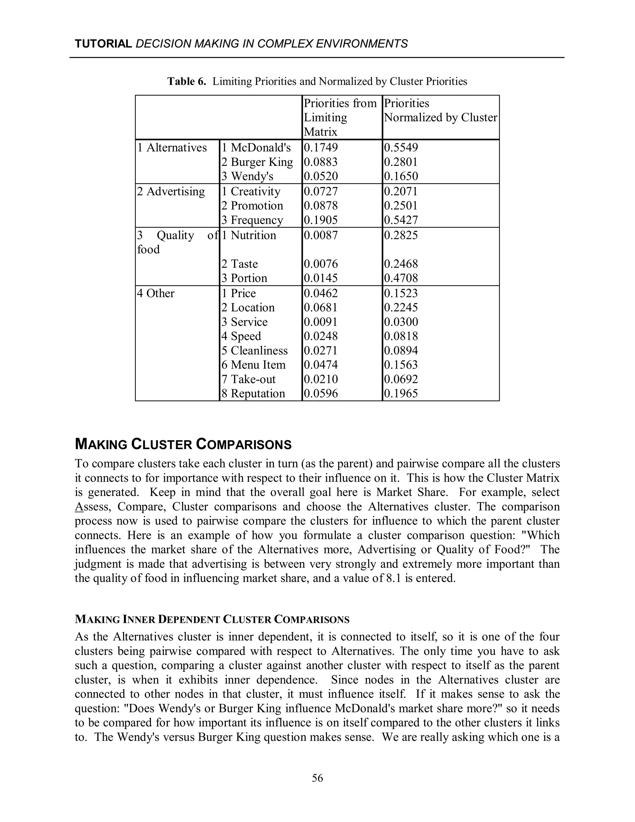 TUTORIAL DECISION MAKING IN COMPLEX ENVIRONMENTS
56
Table 6. Limiting Priorities and Normalized by Cluster Priorities
Priorities from Priorities
Limiting
Matrix
Normalized by Cluster
1 Alternatives 1 McDonald's 0.1749 0.5549
2 Burger King 0.0883 0.2801
3 Wendy's 0.0520 0.1650
2 Advertising 1 Creativity 0.0727 0.2071
2 Promotion 0.0878 0.2501
3 Frequency 0.1905 0.5427
3 Quality of
food
1 Nutrition 0.0087 0.2825
2 Taste 0.0076 0.2468
3 Portion 0.0145 0.4708
4 Other 1 Price 0.0462 0.1523
2 Location 0.0681 0.2245
3 Service 0.0091 0.0300
4 Speed 0.0248 0.0818
5 Cleanliness 0.0271 0.0894
6 Menu Item 0.0474 0.1563
7 Take-out 0.0210 0.0692
8 Reputation 0.0596 0.1965
MAKING CLUSTER COMPARISONS
To compare clusters take each cluster in turn (as the parent) and pairwise compare all the clusters
it connects to for importance with respect to their influence on it. This is how the Cluster Matrix
is generated. Keep in mind that the overall goal here is Market Share. For example, select
Assess, Compare, Cluster comparisons and choose the Alternatives cluster. The comparison
process now is used to pairwise compare the clusters for influence to which the parent cluster
connects. Here is an example of how you formulate a cluster comparison question: "Which
influences the market share of the Alternatives more, Advertising or Quality of Food?" The
judgment is made that advertising is between very strongly and extremely more important than
the quality of food in influencing market share, and a value of 8.1 is entered.
MAKING INNER DEPENDENT CLUSTER COMPARISONS
As the Alternatives cluster is inner dependent, it is connected to itself, so it is one of the four
clusters being pairwise compared with respect to Alternatives. The only time you have to ask
such a question, comparing a cluster against another cluster with respect to itself as the parent
cluster, is when it exhibits inner dependence. Since nodes in the Alternatives cluster are
connected to other nodes in that cluster, it must influence itself. If it makes sense to ask the
question: "Does Wendy's or Burger King influence McDonald's market share more?" so it needs
to be compared for how important its influence is on itself compared to the other clusters it links
to. The Wendy's versus Burger King question makes sense. We are really asking which one is a
 