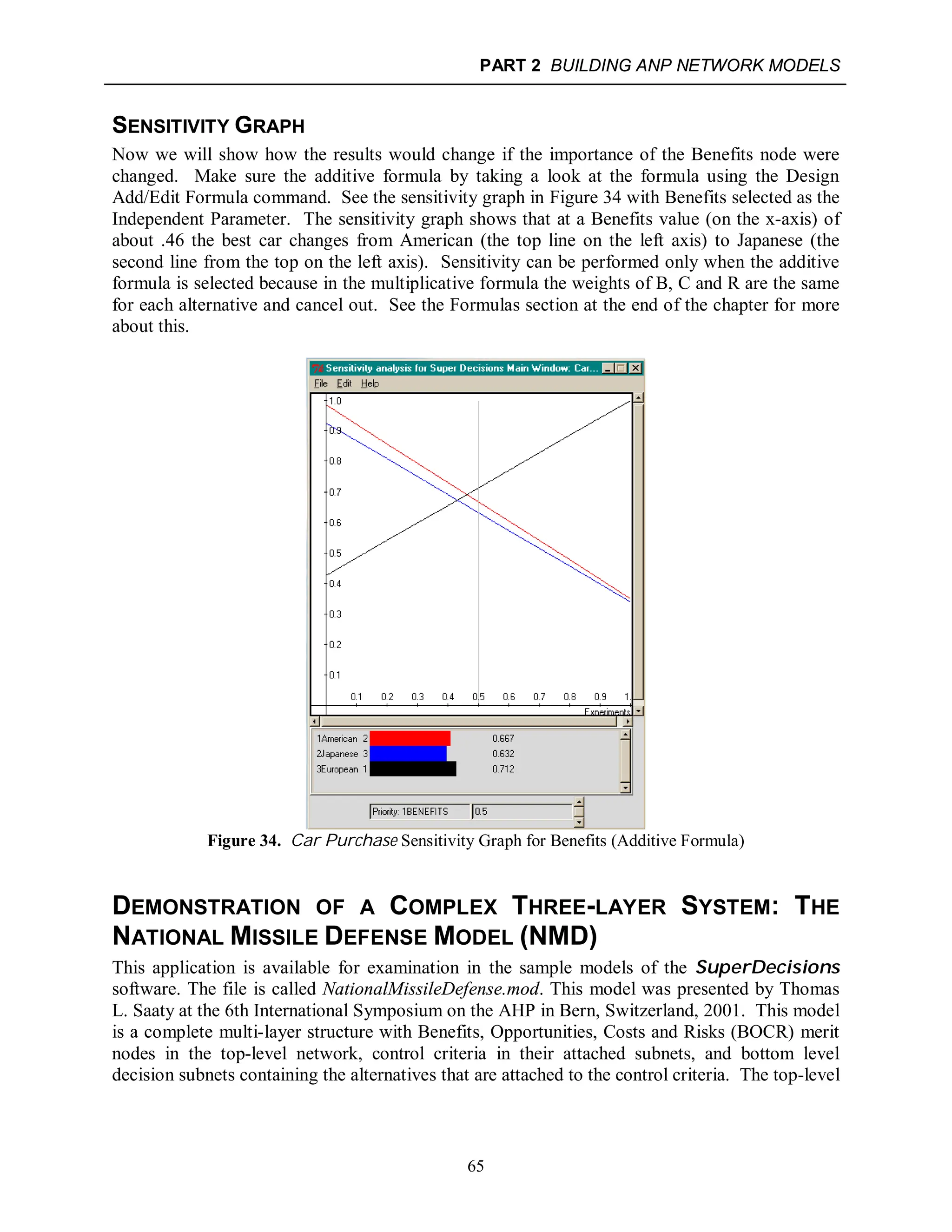 PART 2 BUILDING ANP NETWORK MODELS
65
SENSITIVITY GRAPH
Now we will show how the results would change if the importance of the Benefits node were
changed. Make sure the additive formula by taking a look at the formula using the Design
Add/Edit Formula command. See the sensitivity graph in Figure 34 with Benefits selected as the
Independent Parameter. The sensitivity graph shows that at a Benefits value (on the x-axis) of
about .46 the best car changes from American (the top line on the left axis) to Japanese (the
second line from the top on the left axis). Sensitivity can be performed only when the additive
formula is selected because in the multiplicative formula the weights of B, C and R are the same
for each alternative and cancel out. See the Formulas section at the end of the chapter for more
about this.
Figure 34. Car Purchase Sensitivity Graph for Benefits (Additive Formula)
DEMONSTRATION OF A COMPLEX THREE-LAYER SYSTEM: THE
NATIONAL MISSILE DEFENSE MODEL (NMD)
This application is available for examination in the sample models of the SuperDecisions
software. The file is called NationalMissileDefense.mod. This model was presented by Thomas
L. Saaty at the 6th International Symposium on the AHP in Bern, Switzerland, 2001. This model
is a complete multi-layer structure with Benefits, Opportunities, Costs and Risks (BOCR) merit
nodes in the top-level network, control criteria in their attached subnets, and bottom level
decision subnets containing the alternatives that are attached to the control criteria. The top-level
 