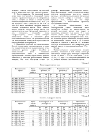 28862
5
позволяет довести концентрацию растворенной
меди до уровня, пригодного для электроосаждения.
B. Электроосаждение. На следующей стадии
цитрат меди, полученный на предыдущей стадии,
подают с определенной скоростью в электролизные
ванны, в которых на аноды и катоды подается
постоянное напряжение величиной от 0,1 В до 7,0 В
при плотности тока в диапазоне от 5,0 А/м2
до
300,0 А/м2
, время пребывания в которых зависит от
толщины получаемого катода. Таким образом,
процесс позволяет получать медные катоды или
листы из цитрата меди. Истощенный электролит, то
есть электролит, оставшийся после
электроосаждения, можно также повторно
использовать вместе с описанным ранее
выщелачивающим агентом для орошения штабелей
для выщелачивания, чтобы таким путем повысить
концентрацию растворенной меди.
C. Переработка штабелей для выщелачивания.
На этой стадии можно извлекать металлы из руды,
уже подвергшейся кучному выщелачиванию, путем
повторного размола мокрым способом с
использованием ранее описанного
выщелачивающего агента и механического
перемешивания в течение определенного времени,
зависящего от кинетики выщелачивания каждого
минерала. При этом образуется пульпа, что
позволяет выщелачивать минеральную основу.
После фильтрования, с одной стороны, из нее можно
получить дополнительное количество медного
щелока, а с другой стороны, извлекать благородные
металлы (золото, серебро и платину), а также
сульфиды меди, которые все еще могут
присутствовать, с использованием процессов
обогащения и флотации.
D. Получение цементационной меди.
Дополнительная стадия, проводимая после
переработки штабелей для выщелачивания, на
которой полученный цитрат меди подают в
накопитель, добавляют туда железо +1 в виде
чистого скрапа. Этот элемент действует как
катализатор, притягивая растворенные ионы меди.
По истечении времени пребывания, которое зависит
от концентрации цитрата меди и от площади
поверхности контакта с железом +1, возможно
получить цементационную или осажденную медь
высокой чистоты (с содержанием меди более 75%).
Пример
Экспериментальное выщелачивание провели
способом, описанным в этой заявке, используя
окисленную медную руду, имеющую следующий
состав: Сu общая (1,24%); Сu окисленная (1,07%),
Аu (0,02 г/т); Аg (13 г/т); гранулометрический состав
-1
/4 дюйма; и получили следующие результаты.
Таблица 1
Кинетика растворения меди
Время
отбора
пробы, ч
Концентрация Сu в
растворе, г/л
Количество Сu в
растворе, г
Отношение
растворенной Сu к Сu
в исходной руде, %
Наименование
пробы
pH
1,8
pH
2,0
pH
2,5
pH
1,8
pH
2,0
pH
2,5
pH
1,8
pH
2,0
pH
2,5
M-LAR-2; 0 часов 0 - - - - - - - - -
M-LAR-2; 2 часа 2 3,72 3,77 1,66 8,43 8,49 4,35 69,5 65,8 36,7
M-LAR-2; 4 часа 4 4,27 4,09 1,68 10,05 9,40 4,60 82,9 72,9 43,0
M-LAR-2; 6 часов 6 4,19 4,38 2,26 10,30 10,26 6,32 87,0 79,5 48,0
M-LAR-2; 8 часов 8 4,32 4,37 2,00 11,01 10,45 6,32 90,8 81,1 53,3
M-LAR-2; 24 часа 24 4,24 4,68 2,32 11,26 11,37 6,99 92,8 88,2 59,0
M-LAR-2; 48 часов 48 3,89 4,66 1,82 11,26 11,56 6,99 92,8 89,6 59,0
M-LAR-2; 54 часа 54 3,53 4,67 1,68 11,26 11,82 6,99 92,8 91,6 59,0
Таблица 2
Кинетика растворения железа
Время
отбора
пробы, ч
Концентрация Fe в
растворе, г/л
Количество Fe в
растворе, г
Отношение
растворенного Fe к Fe
в исходной руде, %
Наименование
пробы
pH
1,8
pH
2,0
pH
2,5
pH
1,8
pH
2,0
pH
2,5
рH
1,8
pH
2,0
pH
2,5
M-LAR-2; 0 часов 0 - - - - - - - - -
M-LAR-2; 2 часа 2 0,18 0,20 0,08 0,41 0,45 0,21 0,8 0,9 0,4
M-LAR-2; 4 часа 4 0,24 0,31 0,13 0,57 0,73 0,36 1,1 1,4 0,7
M-LAR-2; 6 часов 6 0,28 0,31 0,17 0,70 0,77 0,47 1,3 1,5 0,9
M-LAR-2; 8 часов 8 0,40 0,41 0,20 1,01 1,05 0,58 1,9 2,0 1,1
M-LAR-2; 24 часа 24 0,72 0,66 0,44 1,80 1,68 1,24 3,4 3,2 2,3
M-LAR-2; 48 часов 48 1,06 1,11 0,59 2,68 2,78 1,70 5,1 5,3 3,2
M-LAR-2; 54 часа 54 1,08 1,21 0,67 2,88 3,18 1,99 5,5 5,3 3,7
 