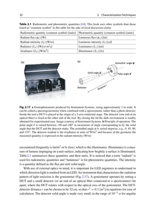 Introduction To The Lightemitting Diode Hisashi Masui | PDF
