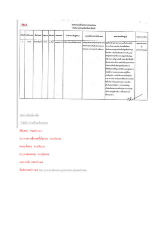 รายละเอียดเพิ่มเติม
- ไฟล์ประกาศรับสมัครสอบ
เปิดสอบ กรมประมง
ประกาศรายชื่อเลขที่นั่งสอบ กรมประมง
สถานที่สอบ กรมประมง
ประกาศผลสอบ กรมประมง
รายงานตัว กรมประมง
ติดต่อ กรมประมง http://www4.fisheries.go.th/index.php/dof/main
 