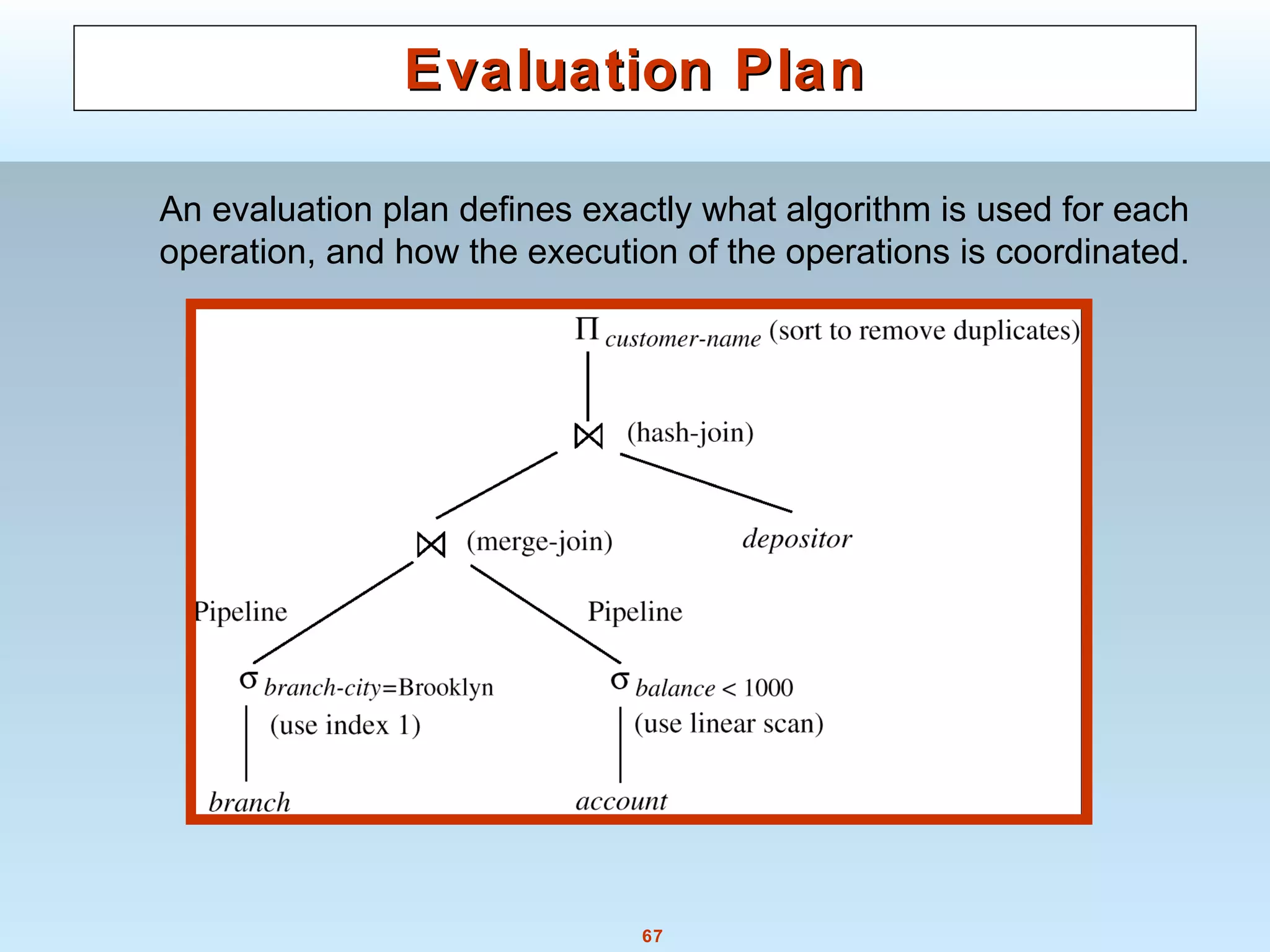 67
Evaluation PlanEvaluation Plan
An evaluation plan defines exactly what algorithm is used for each
operation, and how the execution of the operations is coordinated.
 