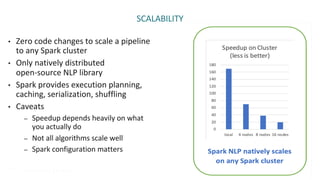 Advanced Natural Language Processing with Apache Spark NLP Slide 8