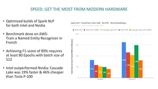 Advanced Natural Language Processing with Apache Spark NLP Slide 9