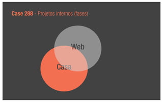 Case 288 - Projetos internos (fases)




                            Web

                     Casa
 