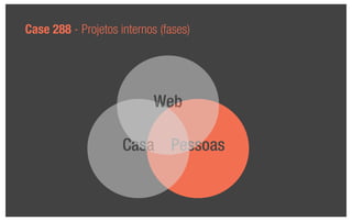 Case 288 - Projetos internos (fases)




                            Web

                     Casa Pessoas
 