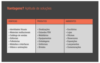 Vantagens? Aplitude de soluções


GRÁFICAS                      PRODUTOS         AMBIENTES


 • Identidades Visuais        • Sinalizações   • Escritórios
 • Materiais institucionais   • Estandes PDV   • Lojas
 • Catálogo de vendas         • Mobiliários    • Oﬁcinas
 • Editoriais                 • Equipamentos   • Showrooms
 • Folheterias                • Embalagens     • Exposições
 • Websites e interfaces      • Uniformes      • Lançamentos
 • Vídeos e animações         • Brindes        • Comemorações
 
