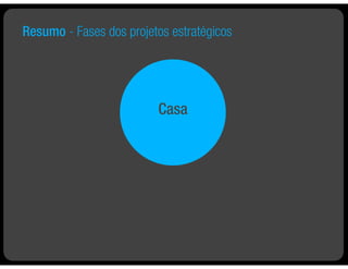 Resumo - Fases dos projetos estratégicos




                         Casa
 