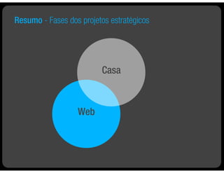 Resumo - Fases dos projetos estratégicos




                         Casa



                  Web
 