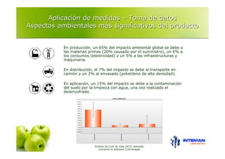 Aplicación de medidas – Toma de datos
Aspectos ambientales más significativos del producto


           En producción, un 65% del impacto ambiental global se debe a
           las materias primas (20% causado por el suministro), un 6% a
           los consumos (electricidad) y un 5% a las infraestructuras y
           maquinaria.

           En distribución, el 7% del impacto se debe al transporte en
           camión y un 2% al envasado (polietileno de alta densidad).

           En aplicación, un 15% del impacto se debe a la contaminación
           del suelo por la limpieza con agua, una vez realizado el
           desencofrado.




                           Análisis de Ciclo de Vida (ACV) realizado
                             utilizando el software LCAmanager
 