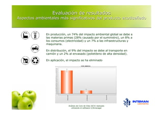Evaluación de resultados
Aspectos ambientales más significativos del producto ecodiseñado



              En producción, un 74% del impacto ambiental global se debe a
              las materias primas (28% causado por el suministro), un 8% a
              los consumos (electricidad) y un 7% a las infraestructuras y
              maquinaria.

              En distribución, el 9% del impacto se debe al transporte en
              camión y un 2% al envasado (polietileno de alta densidad).

              En aplicación, el impacto se ha eliminado




                              Análisis de Ciclo de Vida (ACV) realizado
                                utilizando el software LCAmanager
 