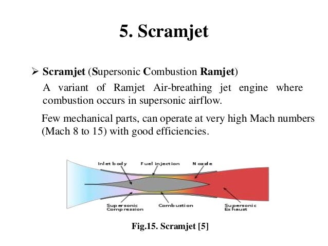 jet engine ppt by sandeep yadav how a ramjet works