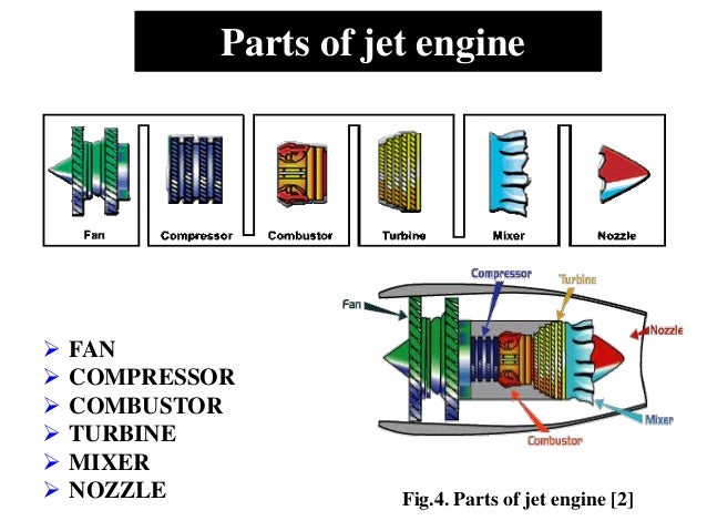 JET ENGINE PPT BY SANDEEP YADAV