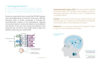 Technology Derived from
US National Aeronautics and
Space Administration (NASA)
Inner retina
Cone
Rod
To the optic nerve
Ganglion
Eye
Non-image-forming
centres of the brain
Image-forming
centres of the brain
ipRGC
Lok,Nature,2011
Suprachiasmatic nucleus, SCN: The most important controller
of circadian rhythms for mammals, which regulates a series of
physiological behaviors, and enjoys a title of “biological clock
of circadian rhythms”.
Cortisol: It can control human emotions, health conditions and
immune system, etc. Cortisol at a normal level gives us a pleasant
mood and the ability to react effectively to pressure.
Melatonin: It is a hormone made by the pineal gland. It helps
to calm you down and guide you to sleep.
Numerous experiments have proved that PEGASI glasses
have remarkable effects on over 92% of the users. PEGASI
generates lights of certain wavelength to stimulate the
suprachiasmatic nucleus on the hypothalamus, adjusting
the secretion levels of cortisol and melatonin during different
time periods, to give you more energy and pleasant mood
during the day, as well as more quality sleep at night, and
therefore improving your overall health.
pineal gland
retina
SCN
Non-image-forming
centres of the brain
Image-forming
centres of the brain
Brodmann 17
Neural Pathway
of Vision
 
