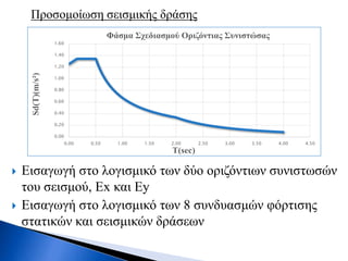  Εισαγωγή στο λογισμικό των δύο οριζόντιων συνιστωσών
του σεισμού, Ex και Ey
 Εισαγωγή στο λογισμικό των 8 συνδυασμών φόρτισης
στατικών και σεισμικών δράσεων
0.00
0.20
0.40
0.60
0.80
1.00
1.20
1.40
1.60
0.00 0.50 1.00 1.50 2.00 2.50 3.00 3.50 4.00 4.50
Sd(T)(m/s²)
Τ(sec)
Φάσμα Σχεδιασμού Οριζόντιας Συνιστώσας
Προσομοίωση σεισμικής δράσης
 
