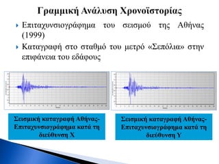  Επιταχυνσιογράφημα του σεισμού της Αθήνας
(1999)
 Καταγραφή στο σταθμό του μετρό «Σεπόλια» στην
επιφάνεια του εδάφους
Σεισμική καταγραφή Αθήνας-
Επιταχυνσιογράφημα κατά τη
διεύθυνση X
Σεισμική καταγραφή Αθήνας-
Επιταχυνσιογράφημα κατά τη
διεύθυνση Υ
 