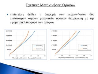 Σχετικές Μετακινήσεις Ορόφων
 «Interstory drifts» η διαφορά των μετακινήσεων δύο
αντίστοιχων κόμβων γειτονικών ορόφων διαιρεμένη με την
υψομετρική διαφορά των ορόφων
 