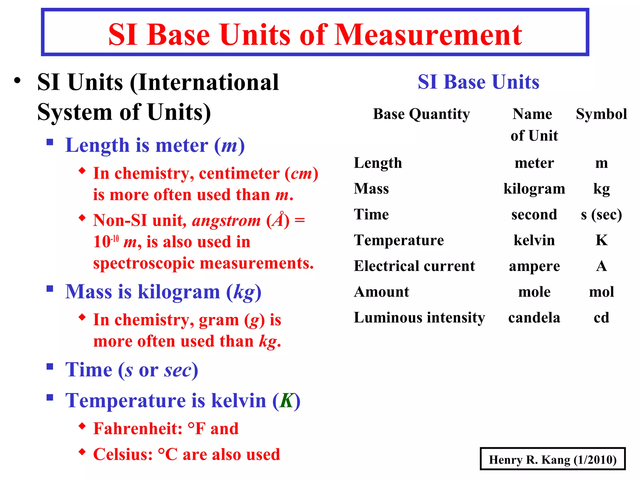 Henry R. Kang (1/2010)
SI Base Units of Measurement
• SI Units (International
System of Units)
 Length is meter (m)
 In chemistry, centimeter (cm)
is more often used than m.
 Non-SI unit, angstrom (Å) =
10-10
m, is also used in
spectroscopic measurements.
 Mass is kilogram (kg)
 In chemistry, gram (g) is
more often used than kg.
 Time (s or sec)
 Temperature is kelvin (K)
 Fahrenheit: °F and
 Celsius: °C are also used
Base Quantity Name
of Unit
Symbol
Length meter m
Mass kilogram kg
Time second s (sec)
Temperature kelvin K
Electrical current ampere A
Amount mole mol
Luminous intensity candela cd
SI Base Units
 
