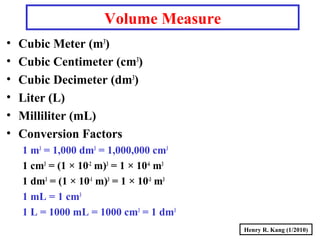 Henry R. Kang (1/2010)
Volume Measure
• Cubic Meter (m3
)
• Cubic Centimeter (cm3
)
• Cubic Decimeter (dm3
)
• Liter (L)
• Milliliter (mL)
• Conversion Factors
1 m3
= 1,000 dm3
= 1,000,000 cm3
1 cm3
= (1 × 10-2
m)3
= 1 × 10-6
m3
1 dm3
= (1 × 10-1
m)3
= 1 × 10-3
m3
1 mL = 1 cm3
1 L = 1000 mL = 1000 cm3
= 1 dm3
 