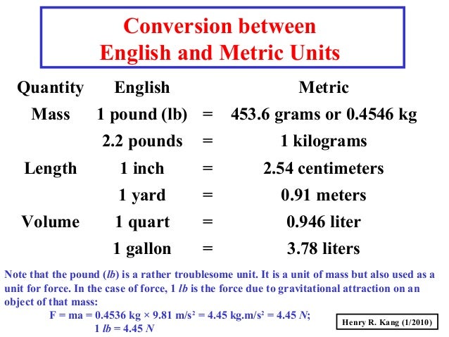 1 lb en kg