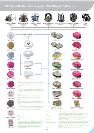 11
3M™ Half and Full Facepiece Respirators 6000, 7000 and FF-400 Series
6100(S), 6200(M),
6300(L)
2071 P95 6001 OV 60921 P100/OV
502 (1)
Filter Retainer
and Adapter
*
P95 filter with hydrogen fluoride and nuisance   
level acid gas relief. (Nuisance levels are less than
OSHA PEL.) (2)
**
P95 filter with nuisance level organic vapour/acid
gas relief. (Nuisance levels are less than OSHA    
PEL.) (2)
***
P100 filter with nuisance level acid gas relief.
(Nuisance levels are less than OSHA PEL.) (2)
****
P100 filter with nuisance level organic vapour
relief. (Nuisance levels are less than OSHA PEL.) (2)

P100 cartridge filter with hydrogen fluoride and
nuisance level organic vapour and acid gas relief.
(Nuisance levels are less than OSHA PEL.) (2)
(1)
Do not reuse.
(2)
3M recommended for relief against nuisance level
acid gas or organic vapours. Nuisance levels are
less than OSHA PEL or applicable government
occupational exposure limits, whichever is lower.
Do not use for respiratory protection against
gases or vapours.
OV 	 	 = NIOSH approval: Certain organic vapours.
AG 	 	 = NIOSH approval: Chlorine, hydrogen chloride, and sulfur
	 	    dioxide or chlorine dioxide or hydrogen sulfide.
OV/AG 	 	 = NIOSH approval: Certain organic vapours, chlorine, hydro	
	 	    gen chloride, and sulfur dioxide or hydrogen sulfide or
	 	    hydrogen fluoride.
AM / MA 	 	 = NIOSH approval: Ammonia and methylamine.
Form 	 	 = NIOSH approval: Formaldehyde and certain organic vapours
Multi Gas / Vapour	 = NIOSH approval: Certain organic vapours, chlorine, hydro 	
	 	    gen chloride, chlorine dioxide, sulfur dioxide, hydrogen 	
	 	    sulfide ammonia/methylamine, formaldehyde or hydrogen 	
	 	    fluoride.
Merc 	 	 = NIOSH approval: Mercury vapour or chlorine gas.
2076* HF/P95 6002 AG 60922 P100/AG
501
2091 P100 6004 AM/MA 60924 P100/AM/MA
5P71 P95
2291 P100 6009 Merc 60929 P100/Merc
2297**** P100
2078** P95 6003 OV/AG 60923 P100/OV/AG
5N11 N95
2097**** P100 6006 Multi Gas 60926 P100/Multi Gas
2096*** P100 6005 Form 60925 P100/Form
2296*** P100 603 Filter Adapter 7093C P100/HF
7093 P100
7501(S), 7502(M),
7503(L)
6700DIN(S),6800DIN(M),
6900DIN(L)
6100(S), 6200(M),
6300(L)
6700(S), 6800(M),
6900(L)
FF-401(S), FF-402(S),
FF-403(L)
7800
(S/M/L)
 