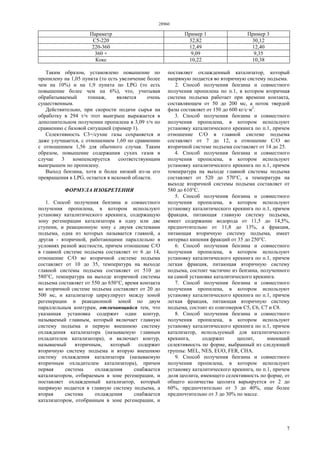 28960
7
Параметр Пример 1 Пример 3
C5-220 32,82 30,12
220-360 12,49 12,40
360 + 9,09 9,35
Кокс 10,22 10,38
Таким образом, установлено повышение по
пропилену на 1,05 пункта (то есть увеличение более
чем на 10%) и на 1,9 пункта по LPG (то есть
повышение более чем на 6%), что, учитывая
обрабатываемый тоннаж, является очень
существенным.
Действительно, при скорости подачи сырья на
обработку в 294 т/ч этот выигрыш выражается в
дополнительном получении пропилена в 3,09 т/ч по
сравнению с базовой ситуацией (пример 1).
Селективность С3=/сухие газы сохраняется и
даже улучшается, с отношением 1,60 по сравнению
с отношением 1,56 для обычного случая. Таким
образом, повышение содержания сухих газов в
случае 3 компенсируется соответствующим
выигрышем по пропилену.
Выход бензина, хотя и более низкий из-за его
превращения в LPG, остается в искомой области.
ФОРМУЛА ИЗОБРЕТЕНИЯ
1. Способ получения бензина и совместного
получения пропилена, в котором используют
установку каталитического крекинга, содержащую
зону регенерации катализатора в одну или две
ступени, и реакционную зону с двумя системами
подъема, одна из которых называется главной, а
другая - вторичной, работающими параллельно в
условиях разной жесткости, причем отношение С/О
в главной системе подъема составляет от 6 до 14,
отношение С/О во вторичной системе подъема
составляет от 10 до 35, температура на выходе
главной системы подъема составляет от 510 до
580°С, температура на выходе вторичной системы
подъема составляет от 550 до 650°С, время контакта
во вторичной системе подъема составляет от 20 до
500 мс, и катализатор циркулирует между зоной
регенерации и реакционной зоной по двум
параллельным контурам, отличающийся тем, что
указанная установка содержит один контур,
называемый главным, который включает главную
систему подъема и первую внешнюю систему
охлаждения катализатора (называемую главным
охладителем катализатора), и включает контур,
называемый вторичным, который содержит
вторичную систему подъема и вторую внешнюю
систему охлаждения катализатора (называемую
вторичным охладителем катализатора), причем
первая система охлаждения снабжается
катализатором, отбираемым в зоне регенерации, и
поставляет охлажденный катализатор, который
напрямую подается в главную систему подъема, а
вторая система охлаждения снабжается
катализатором, отобранным в зоне регенерации, и
поставляет охлажденный катализатор, который
напрямую подается во вторичную систему подъема.
2. Способ получения бензина и совместного
получения пропилена по п.1, в котором вторичная
система подъема работает при времени контакта,
составляющем от 50 до 200 мс, а поток твердой
фазы составляет от 150 до 600 кг/с·м2
.
3. Способ получения бензина и совместного
получения пропилена, в котором используют
установку каталитического крекинга по п.1, причем
отношение С/О в главной системе подъема
составляет от 7 до 12, а отношение С/О во
вторичной системе подъема составляет от 14 до 25.
4. Способ получения бензина и совместного
получения пропилена, в котором используют
установку каталитического крекинга по п.1, причем
температура на выходе главной системы подъема
составляет от 520 до 570°С, а температура на
выходе вторичной системы подъема составляет от
580 до 610°С.
5. Способ получения бензина и совместного
получения пропилена, в котором используют
установку каталитического крекинга по п.1, причем
фракция, питающая главную систему подъема,
имеет содержание водорода от 11,5 до 14,5%,
предпочтительно от 11,8 до 13%, а фракция,
питающая вторичную систему подъема, имеет
интервал кипения фракций от 35 до 250°С.
6. Способ получения бензина и совместного
получения пропилена, в котором используют
установку каталитического крекинга по п.1, причем
легкая фракция, питающая вторичную систему
подъема, состоит частично из бензина, полученного
на самой установке каталитического крекинга.
7. Способ получения бензина и совместного
получения пропилена, в котором используют
установку каталитического крекинга по п.1, причем
легкая фракция, питающая вторичную систему
подъема, состоит из олигомеров С5, С6, С7 и С8.
8. Способ получения бензина и совместного
получения пропилена, в котором используют
установку каталитического крекинга по п.1, причем
катализатор, используемый для каталитического
крекинга, содержит цеолит, имеющий
селективность по форме, выбранный из следующей
группы: MEL, NES, EUO, FER, СНА.
9. Способ получения бензина и совместного
получения пропилена, в котором используют
установку каталитического крекинга, по п.1, причем
доля цеолита, имеющего селективность по форме, от
общего количества цеолита варьируется от 2 до
60%, предпочтительно от 3 до 40%, еще более
предпочтительно от 3 до 30% по массе.
 