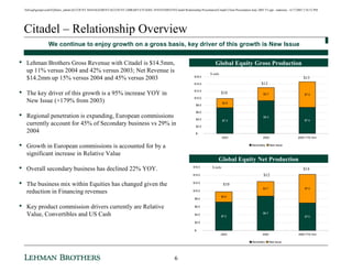 Citadel Client Presentation June 2005 V3 | PPT