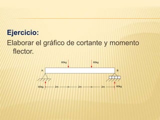 Ejercicio:
Elaborar el gráfico de cortante y momento
flector.
A B
60kg 60kg
60kg 60kg
2m 2m 2m
 