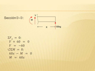 Sección-:
Σ𝐹 𝑦 = 0:
𝑉 + 60 = 0
𝑉 = −60
Σ𝑀 = 0:
60𝑥 − 𝑀 = 0
𝑀 = 60𝑥
X
M
V
60kg
 