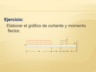 Ejercicio:
Elaborar el gráfico de cortante y momento
flector.
A
B
DC
8ft 3ft
E
2ft 3ft
 