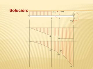 Solución:
B
DC
A
34kg
10kips
20kips
24
34
96
168
318
148
 