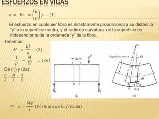 ESFUERZOS EN VIGAS
𝜎 = 𝐸𝜀 =
𝐸
𝜌
𝑦 … 1
El esfuerzo en cualquier fibra es directamente proporcional a su distancia
“y” a la superficie neutra, y el radio de curvatura de la superficie es
independiente de la ordenada “y” de la fibra.
Tenemos:
𝑀 =
𝐸𝐼
𝜌
… (2)
1
𝜌
=
𝑀
𝐸𝐼
… (2𝑎)
De (1) y (2a):
𝐸
𝜌
=
𝑀
𝐼
=
𝜎
𝑦
 𝜎 =
𝑀𝑦
𝐼
(𝐹ó𝑟𝑚𝑢𝑙𝑎 𝑑𝑒 𝑙𝑎 𝑓𝑙𝑒𝑥𝑖ó𝑛)
 