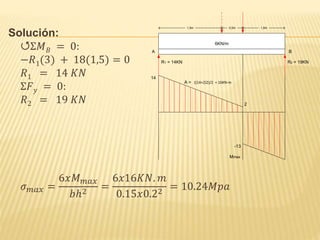 Solución:
Σ𝑀 𝐵 = 0:
−𝑅1(3) + 18(1,5) = 0
𝑅1 = 14 𝐾𝑁
Σ𝐹 𝑦 = 0:
𝑅2 = 19 𝐾𝑁
𝜎 𝑚𝑎𝑥 =
6𝑥𝑀 𝑚𝑎𝑥
𝑏ℎ2
=
6𝑥16𝐾𝑁. 𝑚
0.15𝑥0.22
= 10.24𝑀𝑝𝑎
1,5m 0,5m 1,0m
6KN/m
A B
R1 = 14KN R2 = 19KN
14
2
-13
A = ((14+2)2)/2 = 16KN-m
Mmax
 