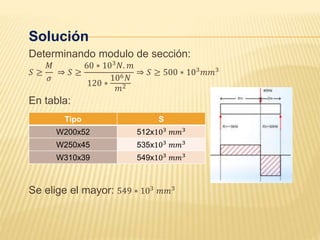 Solución
Determinando modulo de sección:
𝑆 ≥
𝑀
𝜎
⇒ 𝑆 ≥
60 ∗ 103
𝑁. 𝑚
120 ∗
106 𝑁
𝑚2
⇒ 𝑆 ≥ 500 ∗ 103 𝑚𝑚3
En tabla:
Se elige el mayor: 549 ∗ 103
𝑚𝑚3
Tipo S
W200x52 512x103
𝑚𝑚3
W250x45 535x103
𝑚𝑚3
W310x39 549x103 𝑚𝑚3
 