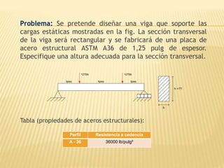 Problema: Se pretende diseñar una viga que soporte las
cargas estáticas mostradas en la fig. La sección transversal
de la viga será rectangular y se fabricará de una placa de
acero estructural ASTM A36 de 1,25 pulg de espesor.
Especifique una altura adecuada para la sección transversal.
Tabla (propiedades de aceros estructurales):
Perfil Resistencia a cedencia
A - 36 36000 lb/pulg²
b
h =??
1275lb 1275lb
3pies 3pies6pies
 