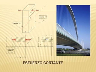 ESFUERZO CORTANTE
y
y1
c
b
Eje Neutro
H2H1
c
y1
Fuerza cortante
resistente
dF = τbdx
1 2
dx
1 2
σ1dA σ2dA
y
Sección 1-1
dx
b
Sección 2-2
 