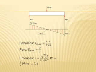 Sabemos: 𝜏 𝑚𝑎𝑥 =
3
2
𝑉
𝑏ℎ
Pero: 𝑉𝑚𝑎𝑥 =
𝑊
2
Entonces: 𝜏 =
3
2
𝑊
2
𝑏ℎ
; 𝑊 =
4
3
𝑏ℎ𝑤𝜏 … (1)
W=wL
W/2 W/2
W/2=Vmax
-W/2Mmax
 