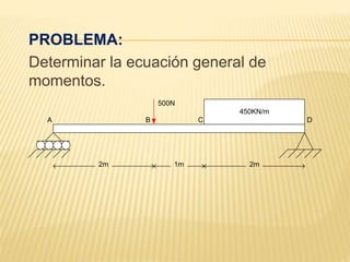 PROBLEMA:
Determinar la ecuación general de
momentos.
A B C D
450KN/m
500N
2m 1m 2m
 