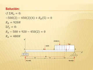 Solución:
↺ Σ𝑀𝐴 = 0:
−500 2 − 450 2 4 + 𝑅 𝐵 5 = 0
𝑅 𝐵 = 920𝑁
Σ𝐹𝑦 = 0:
𝑅 𝐴 − 500 + 920 − 450 2 = 0
𝑅 𝐴 = 480𝑁
A B C D
500N
2m 1m 2m
y
x
X
450(X-3)
RA=480 RB=920
V
M
 