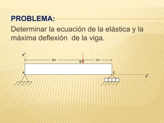 PROBLEMA:
Determinar la ecuación de la elástica y la
máxima deflexión de la viga.
A
y
x
2m 1m
B
C
 