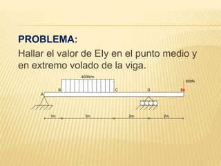 PROBLEMA:
Hallar el valor de EIy en el punto medio y
en extremo volado de la viga.
400N/m
A
B C D E
600N
1m 3m 2m 2m
 