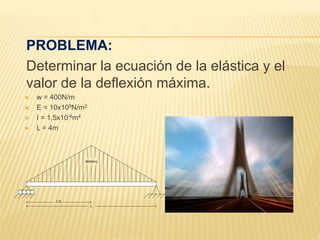 PROBLEMA:
Determinar la ecuación de la elástica y el
valor de la deflexión máxima.
 w = 400N/m
 E = 10x109N/m2
 I = 1,5x10-6m4
 L = 4m
L
L/2
W(N/m)
 