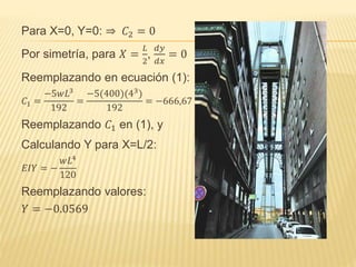 Para X=0, Y=0: ⇒ 𝐶2 = 0
Por simetría, para 𝑋 =
𝐿
2
,
𝑑𝑦
𝑑𝑥
= 0
Reemplazando en ecuación (1):
𝐶1 =
−5𝑤𝐿3
192
=
−5(400)(43)
192
= −666,67
Reemplazando 𝐶1 en (1), y
Calculando Y para X=L/2:
𝐸𝐼𝑌 = −
𝑤𝐿4
120
Reemplazando valores:
𝑌 = −0.0569
 