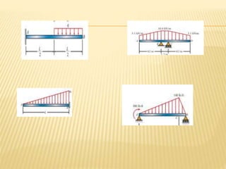 289705670 resistencia-de-materiales