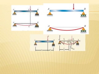 289705670 resistencia-de-materiales
