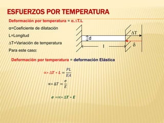 ESFUERZOS POR TEMPERATURA
l
d
ΔT
δ
Deformación por temperatura = α.∆T.L
α=Coeficiente de dilatación
L=Longitud
∆T=Variación de temperatura
Para este caso:
Deformación por temperatura = deformación Elástica
∝∗ ∆𝑻 ∗ 𝑳 =
𝑃𝐿
𝐸𝐴
∝∗ ∆𝑇 =
𝜎
𝐸
𝝈 =∝∗ ∆𝑻 ∗ 𝑬
 