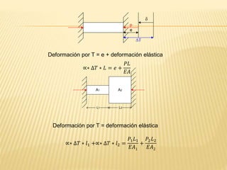L1 L2
A1 A2
ΔT
δ
p
e
Deformación por T = e + deformación elástica
∝∗ ∆𝑇 ∗ 𝐿 = 𝑒 +
𝑃𝐿
𝐸𝐴
Deformación por T = deformación elástica
∝∗ ∆𝑇 ∗ 𝑙1 +∝∗ ∆𝑇 ∗ 𝑙2 =
𝑃1 𝐿1
𝐸𝐴1
+
𝑃2 𝐿2
𝐸𝐴2
 
