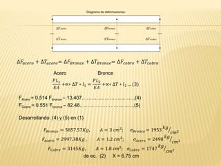 ΔFAcero ΔFbronce
ΔTAcero ΔTbronce ΔTrcobre
ΔFcobre
Diagrama de deformaciones:
∆𝐹𝑎𝑐𝑒𝑟𝑜 + ∆𝑇𝑎𝑐𝑒𝑟𝑜= ∆𝐹𝐵𝑟𝑜𝑛𝑐𝑒 + ∆𝑇𝐵𝑟𝑜𝑛𝑐𝑒= ∆𝐹𝑐𝑜𝑏𝑟𝑒 + ∆𝑇𝑐𝑜𝑏𝑟𝑒
𝑃𝐿1
𝐸𝐴
+∝∗ ∆𝑇 ∗ 𝑙1 =
𝑃𝐿2
𝐸𝐴
+∝∗ ∆𝑇 ∗ 𝑙2 … (3)
Acero Bronce
FAcero = 0.514 Fbronce – 13.407……………………..…….(4)
FCobre = 0.551 Fbronce – 82.48.……………………..…….(5)
Desarrollando: (4) y (5) en (1)
𝐹𝐵𝑟𝑜𝑛𝑐𝑒 = 5857.57𝐾𝑔, 𝐴 = 3 𝑐𝑚2
; 𝜎 𝐵𝑟𝑜𝑛𝑐𝑒 = 1953
𝑘𝑔
𝑐𝑚2
𝐹𝐴𝑐𝑒𝑟𝑜 = 2997.38𝐾𝑔 , 𝐴 = 1.2 𝑐𝑚2
; 𝜎𝐴𝑐𝑒𝑟𝑜 = 2498
𝑘𝑔
𝑐𝑚2
𝐹𝐶𝑜𝑏𝑟𝑒 = 3145𝐾𝑔, 𝐴 = 1.8 𝑐𝑚2
; 𝜎 𝐶𝑜𝑏𝑟𝑒 = 1747
𝑘𝑔
𝑐𝑚2
de ec. (2) X = 6.75 cm
 